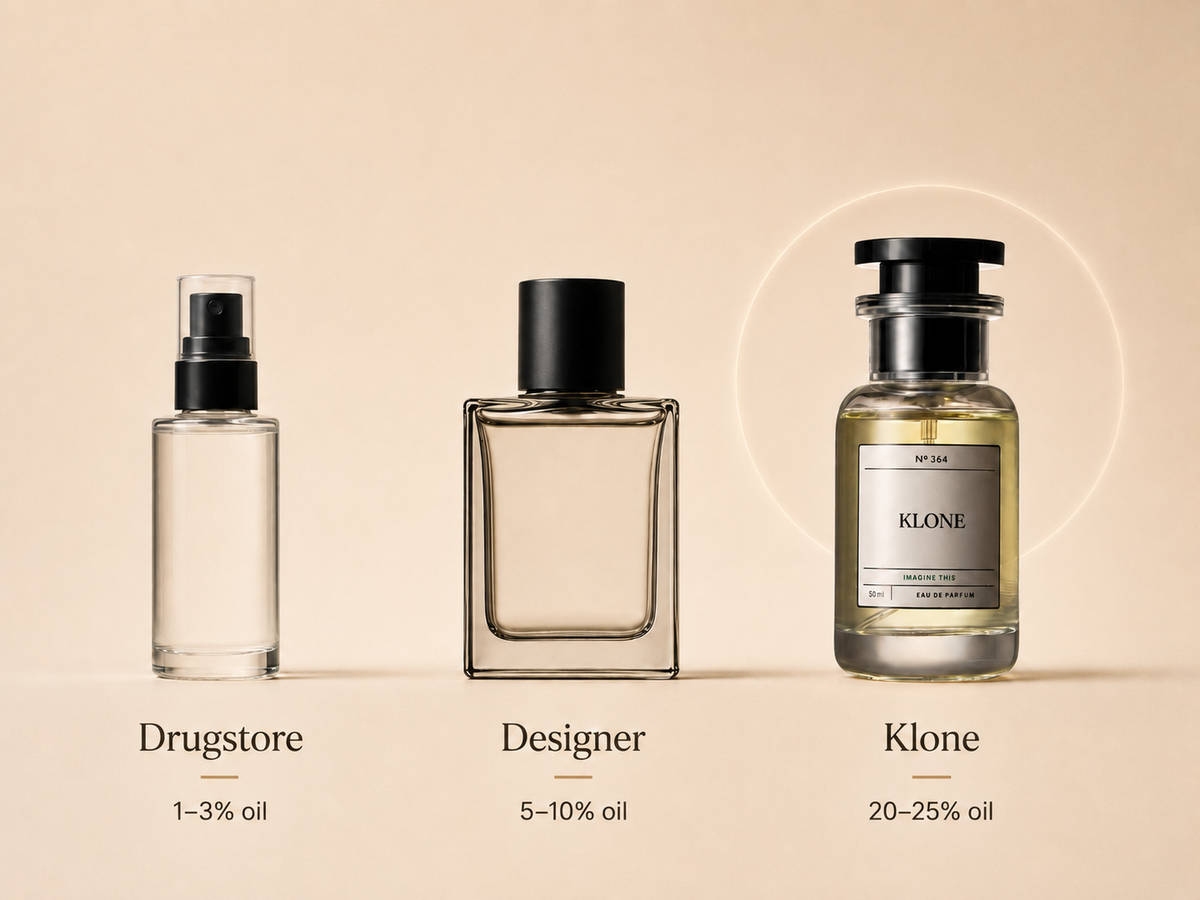 Klone fragrance oil concentration