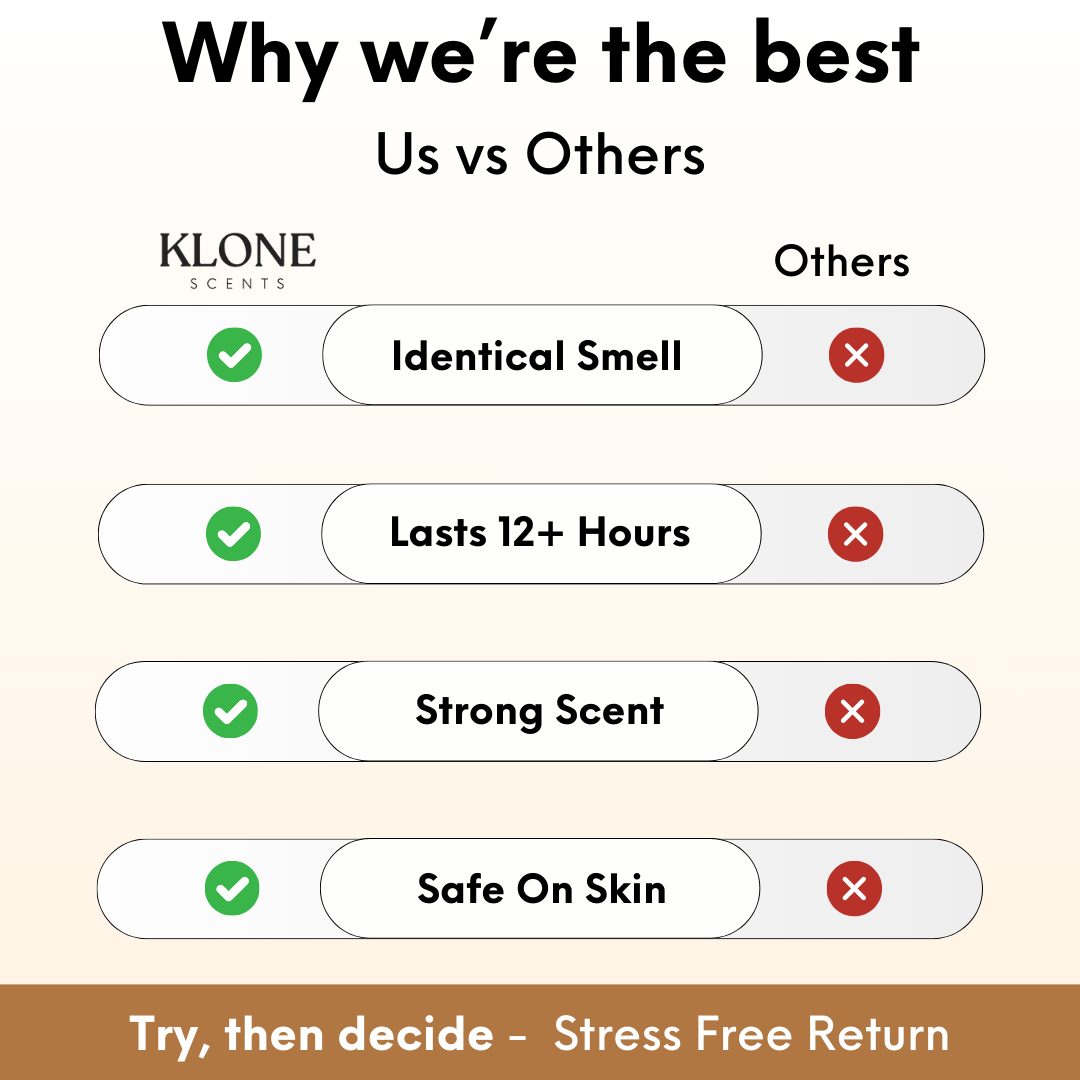 Klone Scents 1 Rated Designer Inspired Fragrances